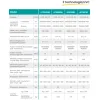 Klimatyzator ścienny Hisense KF35MR0B Expert Comfort 3,2kW 2025