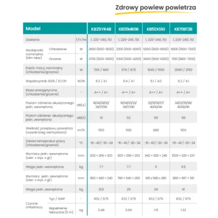 Klimatyzator ścienny Hisense KB50XS1G Wings Comfort 5,0kW 2025