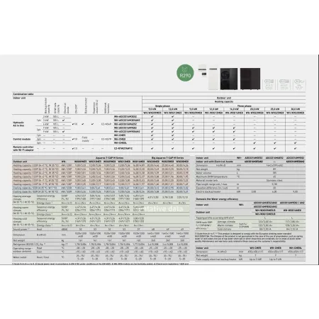 POMPA CIEPŁA Panasonic BIG T-CAP M 20KW WH-WXG20ME8 CZ-RTW2TAW1C