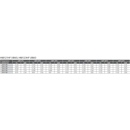 POMPA CIEPŁA LG 12KW 3F R290 PROPAN THERMA V CWU 200L HM123HF.UB60 / HN1639HY.NK0