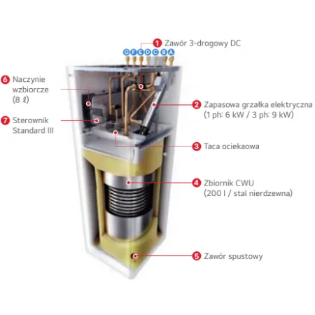 POMPA CIEPŁA LG 16KW 3F R290 PROPAN THERMA V CWU 200L HM163HF.UB60 / HN1639HY.NK0
