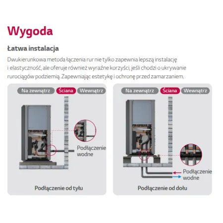 Pompa ciepła LG Therma V 9kW 1F R290 Propan HM091HF.UB40 / HN1616HC.NK0