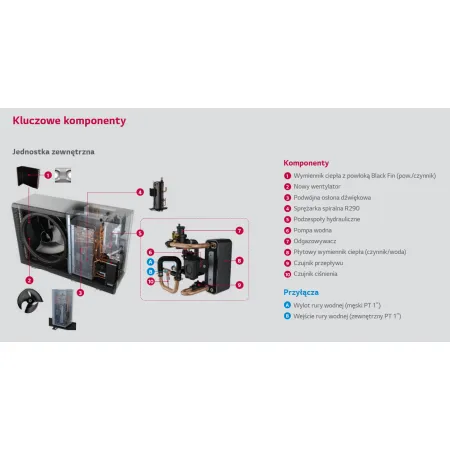Pompa ciepła LG Therma V 9kW 1F R290 Propan HM091HF.UB40 / HN1616HC.NK0