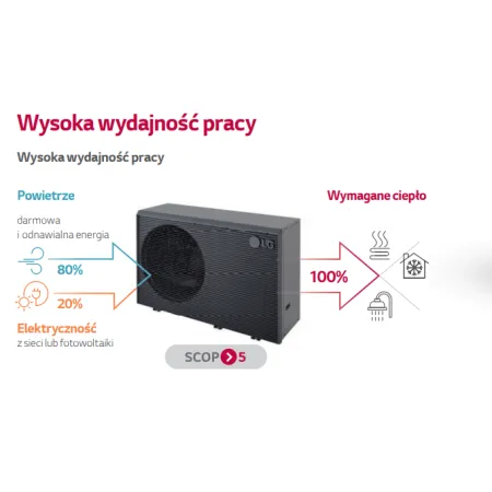 Pompa ciepła LG Therma V 9kW 1F R290 Propan HM091HF.UB40 / HN1616HC.NK0