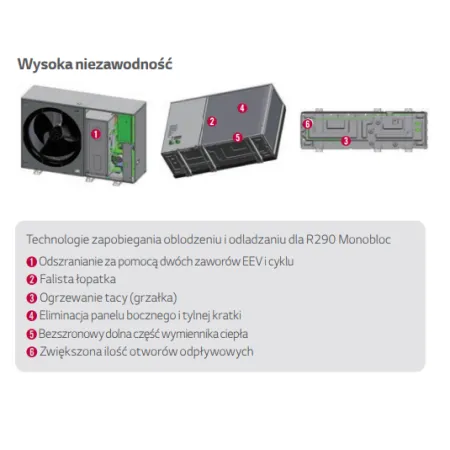 Pompa ciepła LG Therma V 9kW 1F R290 Propan HM091HF.UB40 / HN1616HC.NK0