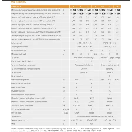 Pompa ciepła FERROLI Omnia LIFE M 16KW 2CP100JF R290 PROPAN