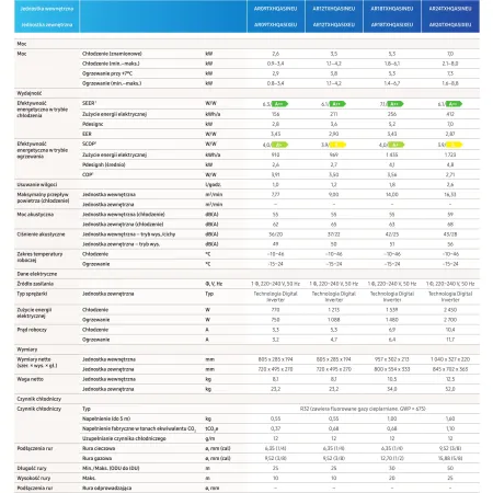 Klimatyzator ścienny Samsung AR35 AR09TXHQASINEU / AR09TXHQASIXEU - 2,6kW